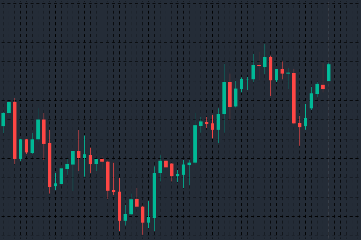 Try both backtesting and forward testing in Forex Tester