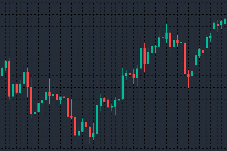 Eliminate trading risks easily with Forex Tester 4